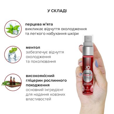 Гель для стимуляції сосків JO Nipple Titillator Strawberry (30 мл), ментол та перцева м’ята SO1499 фото